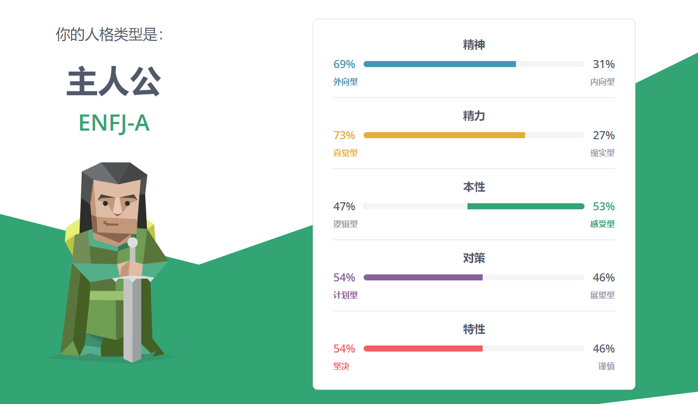 人格类型测试:16 Personalities 人格类型 - ENFJ