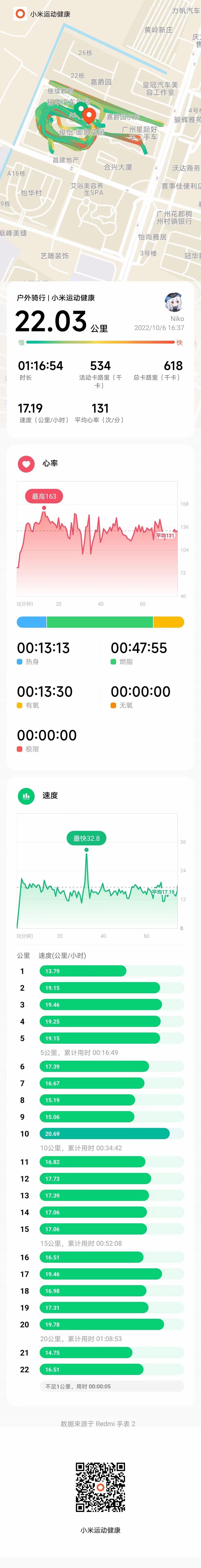 小米的记录